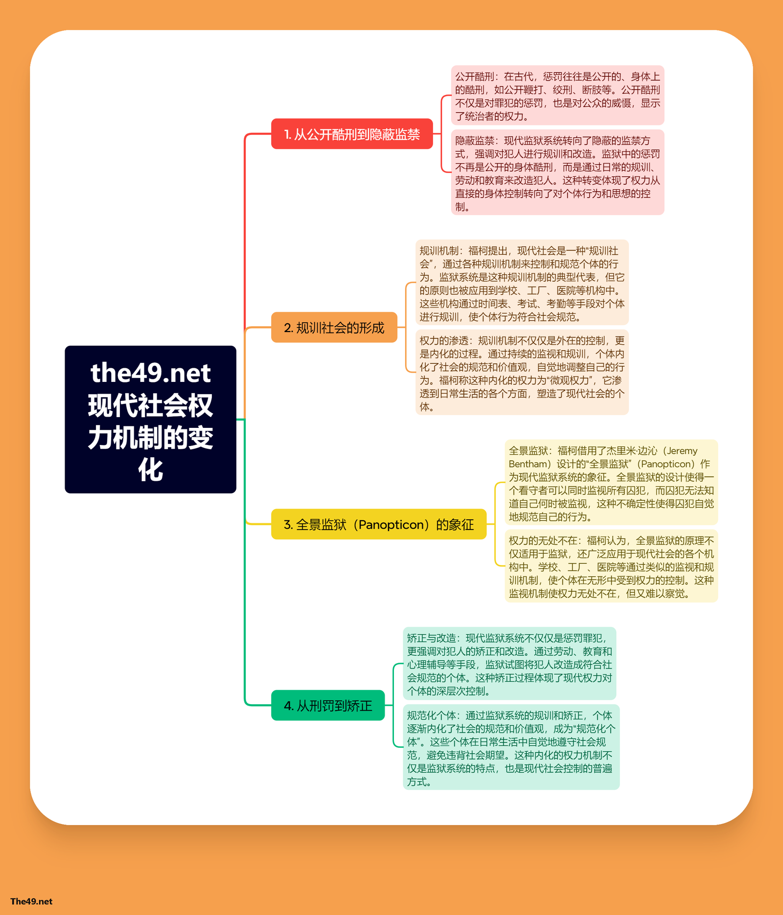 监狱社会:福柯在《规训与惩罚》中对监狱系统演变的深刻分析-The49